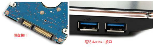 乐扩SATA3转USB3.0易驱线转接卡评测