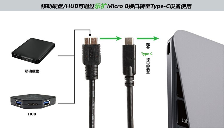 乐扩 全新四款不同接口转Type-C端口数据线任你挑选