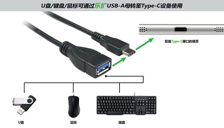 乐扩 全新四款不同接口转Type-C端口数据线任你挑选