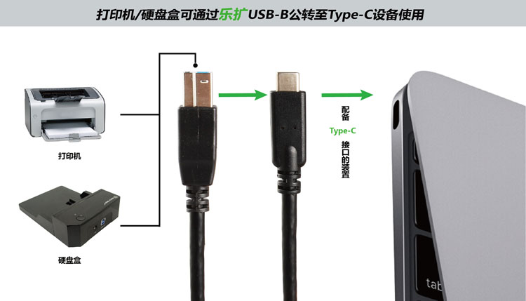 乐扩 全新四款不同接口转Type-C端口数据线任你挑选