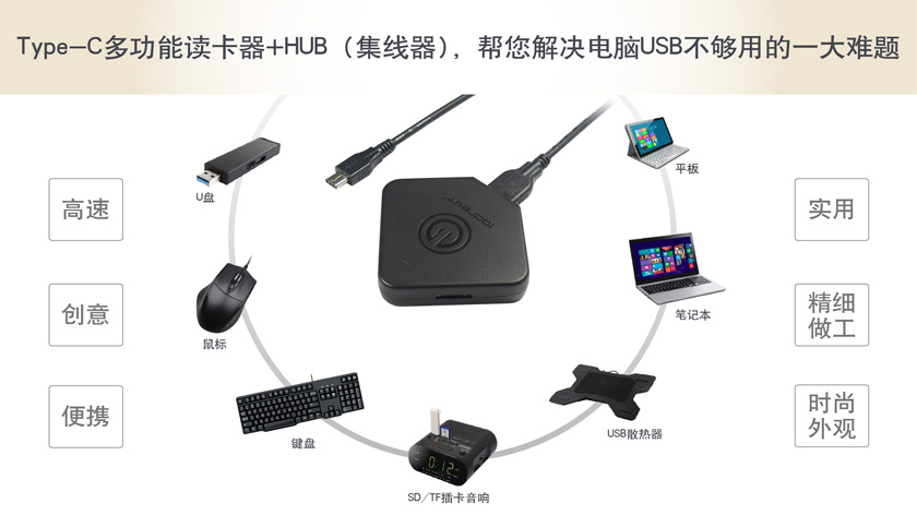 多款乐扩USB3.1接口新品提供高速外接解决方案