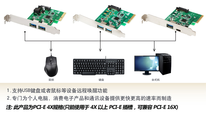 多款乐扩USB3.1接口新品提供高速外接解决方案